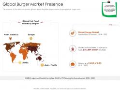 Global burger market presence restaurant business plan ppt gallery outline