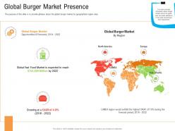 Global Burger Market Presence Retail Industry Business Plan For Start Up Ppt Template