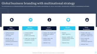 Global Business Branding With Multinational Strategy