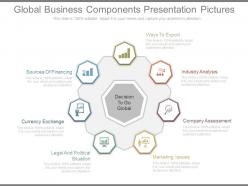 Global Business Components Presentation Pictures
