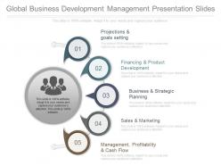 Global Business Development Management Presentation Slides