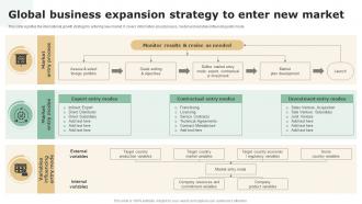 Global Business Expansion Strategy To Enter New Market