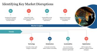 Global Business Opportunity Trends 2025 PPT Example AT Impactful Editable