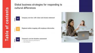 Global Business Strategies For Responding To Cultural Differences Strategy CD V Interactive Impactful