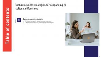 Global Business Strategies For Responding To Cultural Differences Strategy CD V Professionally Impactful