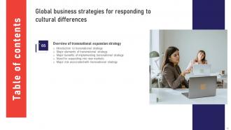 Global Business Strategies For Responding To Cultural Differences Strategy CD V Graphical Impactful