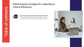 Global Business Strategies For Responding To Cultural Differences Strategy CD V Template Downloadable