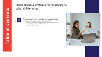 Global Business Strategies For Responding To Cultural Differences Strategy CD V Researched Downloadable