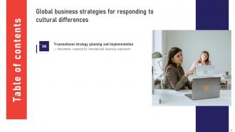Global Business Strategies For Responding To Cultural Differences Strategy CD V Idea Customizable