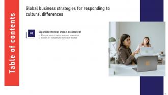 Global Business Strategies For Responding To Cultural Differences Strategy CD V Image Customizable