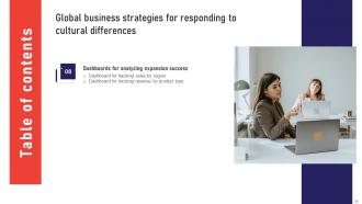Global Business Strategies For Responding To Cultural Differences Strategy CD V Good Customizable