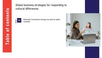 Global Business Strategies For Responding To Cultural Differences Strategy CD V Editable Customizable