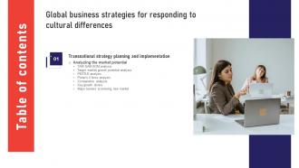 Global Business Strategies For Responding To Table Of Contents Strategy SS V