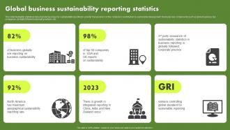 Global Business Sustainability Reporting Statistics