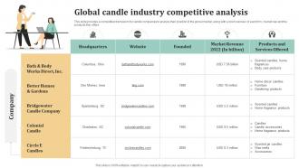 Global Candle Industry Competitive Analysis Candle Business Plan BP SS