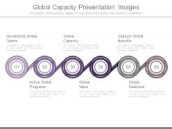 Global capacity presentation images