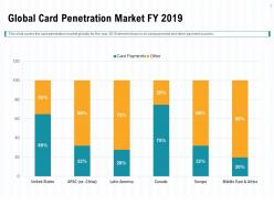 Global Card Penetration Market FY 2019 East Ppt Powerpoint Presentation Slides File Formats