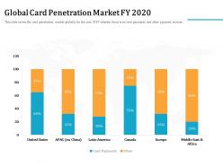 Global Card Penetration Market FY 2020 M2329 Ppt Powerpoint Presentation Slides Grid