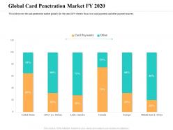 Global Card Penetration Market FY 2020 M2396 Ppt Powerpoint Presentation Icon Aids