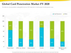 Global Card Penetration Market Fy 2020 Ppt Gallery Inspiration