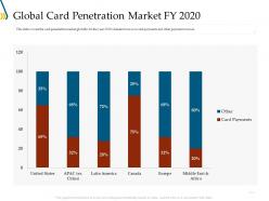 Global card penetration market fy 2020 ppt topics