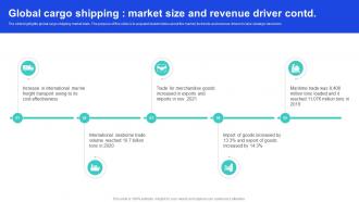 Global Cargo Shipping Market Size And Revenue Driver Shipping Industry Report Market Size IR SS Compatible Visual