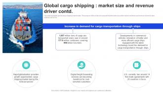 Global Cargo Shipping Market Size And Revenue Driver Shipping Industry Report Market Size IR SS Researched Visual