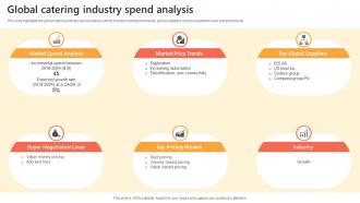 Global Catering Industry Spend Analysis Catering Industry Market Analysis