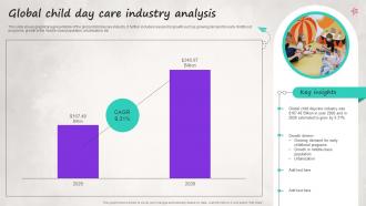 Global Child Day Care Industry Analysis