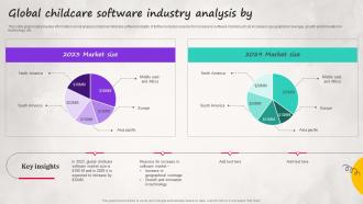 Global Childcare Software Industry Analysis By Colorful Interactive