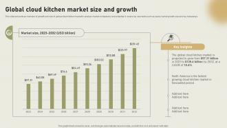 Global Cloud Kitchen Market Size And Growth International Cloud Kitchen Sector