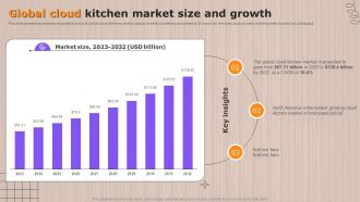Global Cloud Kitchen Market Size And Growth Ppt File Infographics