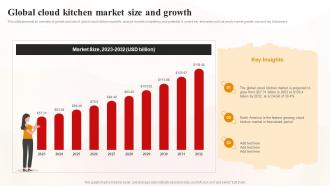Global Cloud Kitchen Market Size And Growth World Cloud Kitchen Industry Analysis