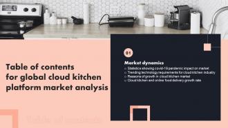 Global Cloud Kitchen Platform Market Analysis For Table Of Contents Ppt Slides Backgrounds