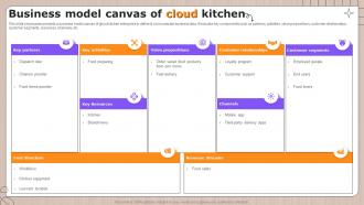 Global Cloud Kitchen Sector Analysis Business Model Canvas Of Cloud Kitchen