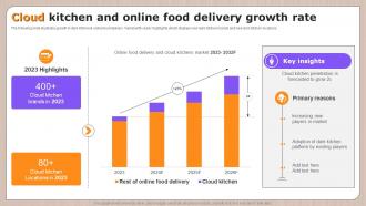Global Cloud Kitchen Sector Analysis Cloud Kitchen And Online Food Delivery Growth Rate