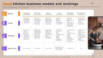 Global Cloud Kitchen Sector Analysis Cloud Kitchen Business Models And Workings