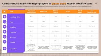 Global Cloud Kitchen Sector Analysis Comparative Analysis Of Major Players In Global Best Image