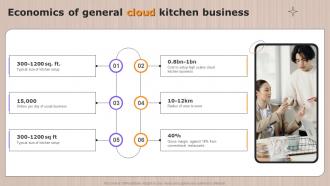 Global Cloud Kitchen Sector Analysis Economics Of General Cloud Kitchen Business