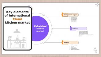 Global Cloud Kitchen Sector Analysis Key Elements Of International Cloud Kitchen Market