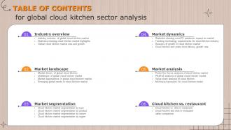 Global Cloud Kitchen Sector Analysis Powerpoint Presentation Slides Researched