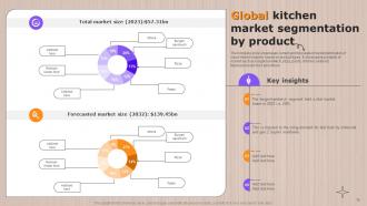 Global Cloud Kitchen Sector Analysis Powerpoint Presentation Slides Graphical