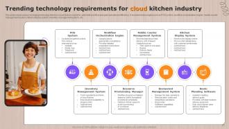 Global Cloud Kitchen Sector Analysis Powerpoint Presentation Slides Pre-designed