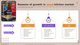 Global Cloud Kitchen Sector Analysis Powerpoint Presentation Slides Slides Template