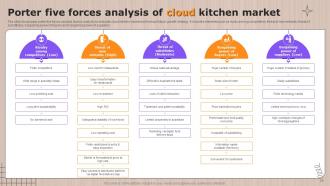 Global Cloud Kitchen Sector Analysis Powerpoint Presentation Slides Image Template