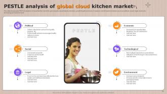 Global Cloud Kitchen Sector Analysis Powerpoint Presentation Slides Images Template