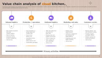 Global Cloud Kitchen Sector Analysis Powerpoint Presentation Slides Best Template