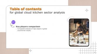Global Cloud Kitchen Sector Analysis Powerpoint Presentation Slides Impactful Template