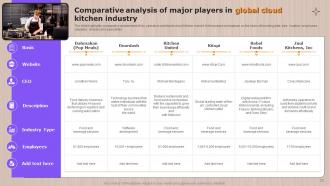 Global Cloud Kitchen Sector Analysis Powerpoint Presentation Slides Downloadable Template