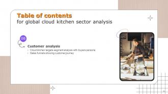 Global Cloud Kitchen Sector Analysis Powerpoint Presentation Slides Compatible Template